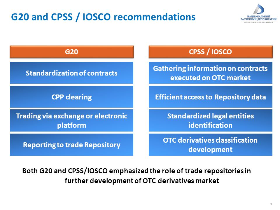 G20 and CPSS / IOSCO recommendations Both G20 and CPSS/IOSCO emphasized the role of trade repositories in further development of OTC derivatives market 3 Standardization of contracts CPP clearing Trading via exchange or electronic platform Reporting to trade Repository Gathering information on contracts executed on OTC market Efficient access to Repository data Standardized legal entities identification OTC derivatives classification development G20 CPSS / IOSCO