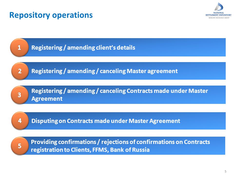 Disputing on Contracts made under Master Agreement Repository operations 5 Registering / amending client’s details Registering / amending / canceling Master agreement Registering / amending / canceling Contracts made under Master Agreement Providing confirmations / rejections of confirmations on Contracts registration to Clients, FFMS, Bank of Russia