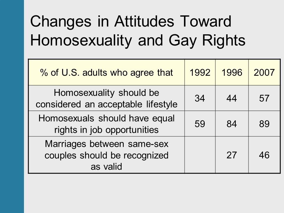 should gay rights be an acceptable lifestyle Hot and sexy sheena