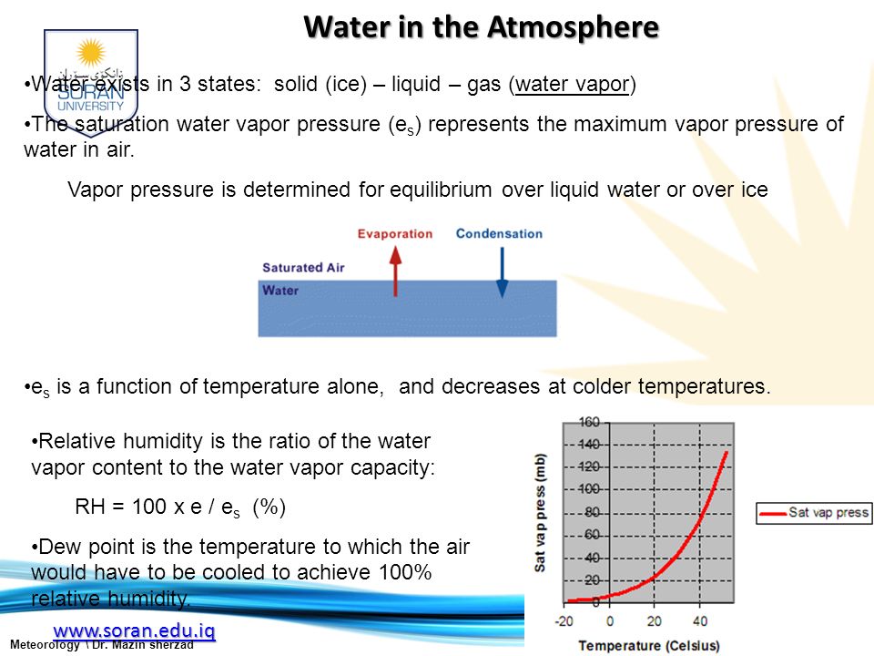Water in the Atmosphere Water exists in 3 states: solid (ice) – liquid – gas (water vapor) The saturation water vapor pressure (e s ) represents the maximum vapor pressure of water in air.