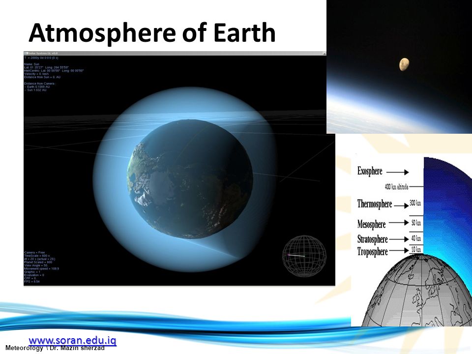 Atmosphere of Earth Meteorology \ Dr. Mazin sherzad