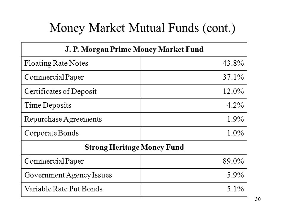 30 Money Market Mutual Funds (cont.) J. P.
