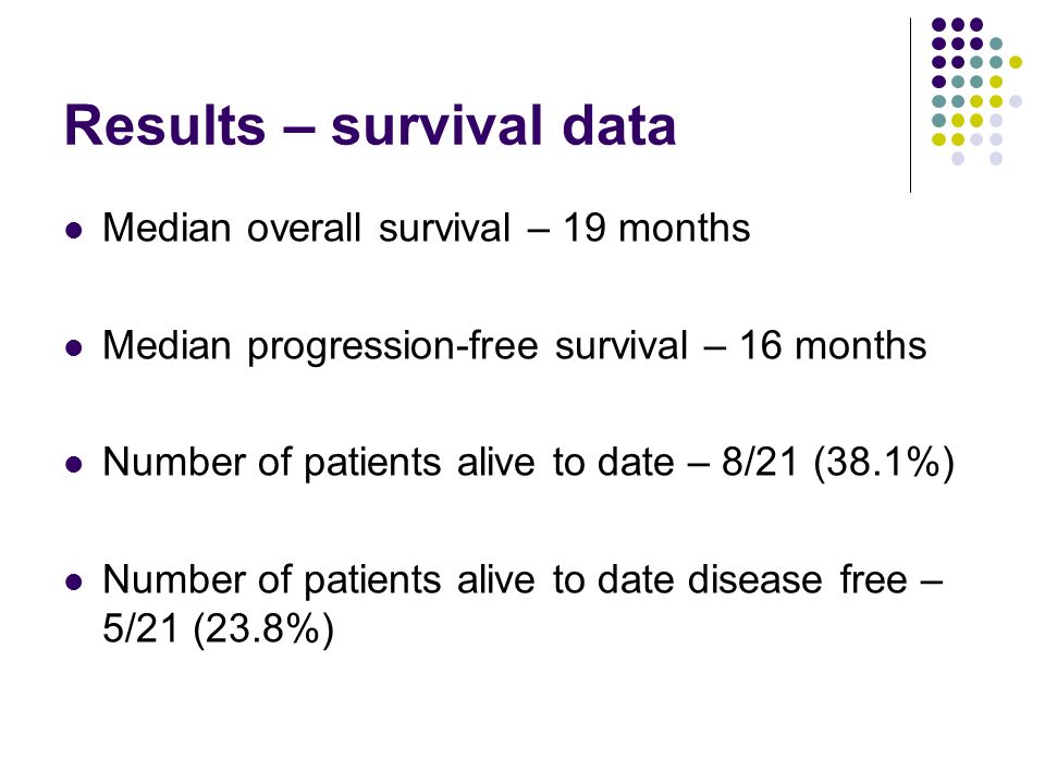 Results – survival data Median overall survival – 19 months Median progression-free survival – 16 months Number of patients alive to date – 8/21 (38.1%) Number of patients alive to date disease free – 5/21 (23.8%)