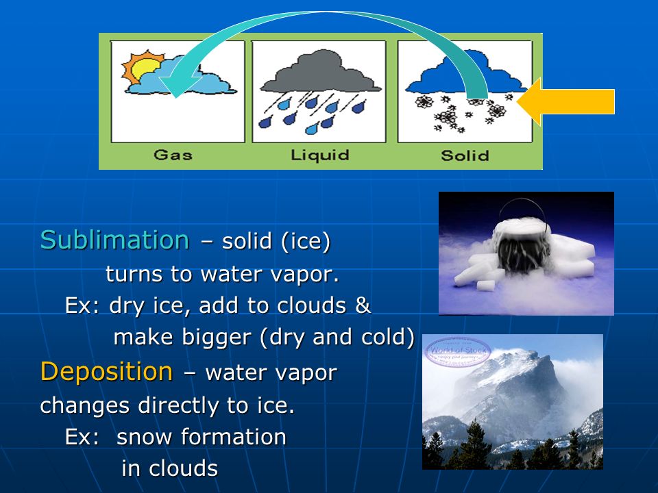 Atmospheric Moisture. What is Atmospheric Moisture Changing forms of water  Changing forms of water Energy absorbed and lostEnergy absorbed and lost  Latent. - ppt download