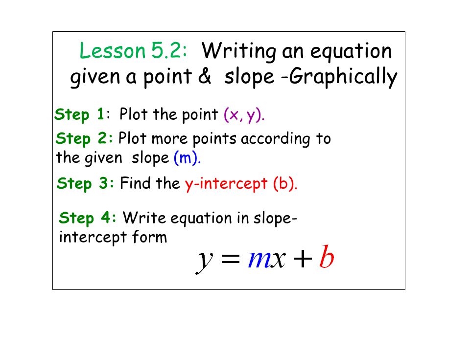 Lesson 5.2: Writing an equation given a point & slope -Graphically Step 1: Plot the point (x, y).