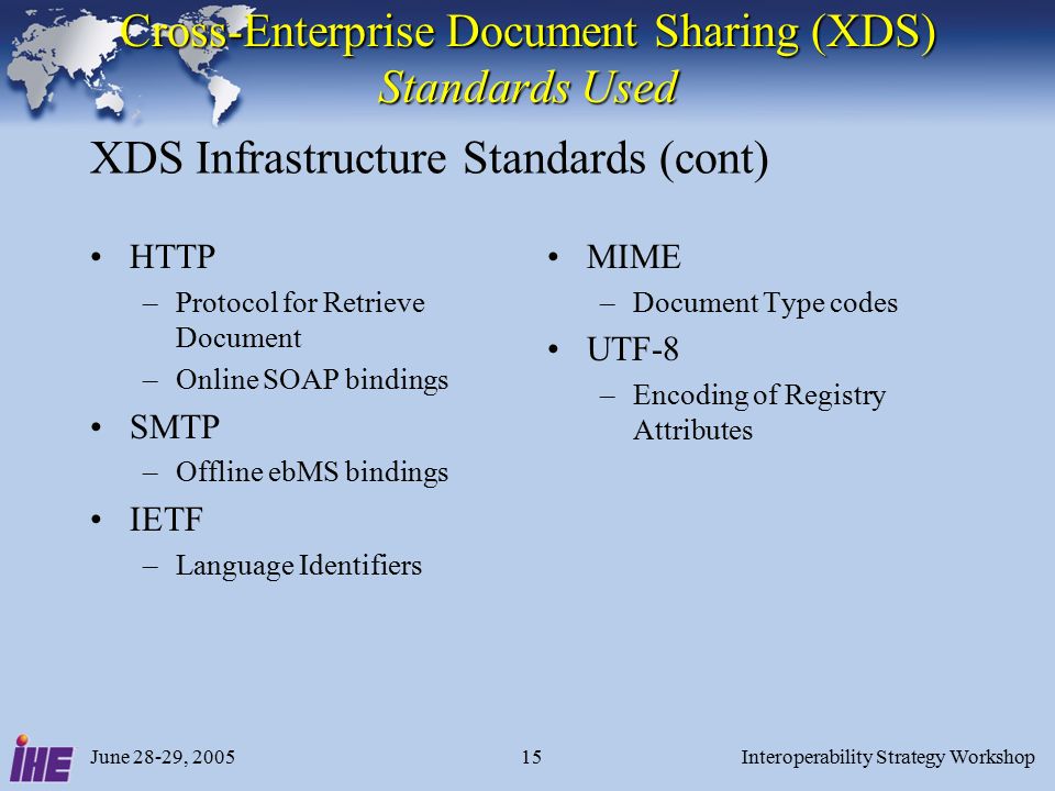 June 28-29, 2005Interoperability Strategy Workshop15 Cross-Enterprise Document Sharing (XDS) Standards Used HTTP –Protocol for Retrieve Document –Online SOAP bindings SMTP –Offline ebMS bindings IETF –Language Identifiers MIME –Document Type codes UTF-8 –Encoding of Registry Attributes XDS Infrastructure Standards (cont)