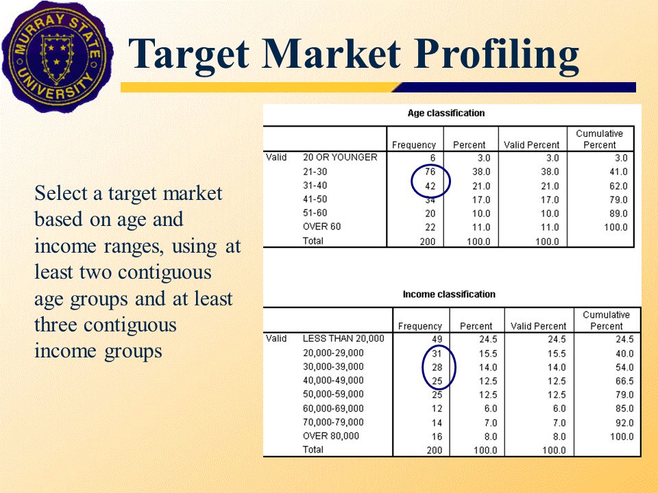 Target Market Profiling Select a target market based on age and income ranges, using at least two contiguous age groups and at least three contiguous income groups