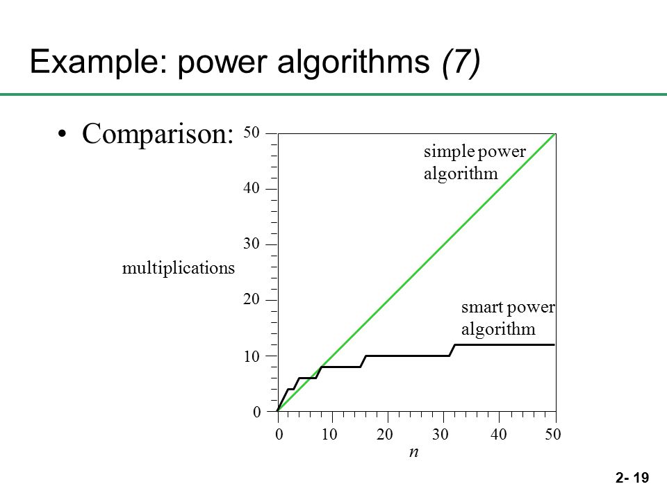 multiplications n Example: power algorithms (7) Comparison: simple power algorithm smart power algorithm