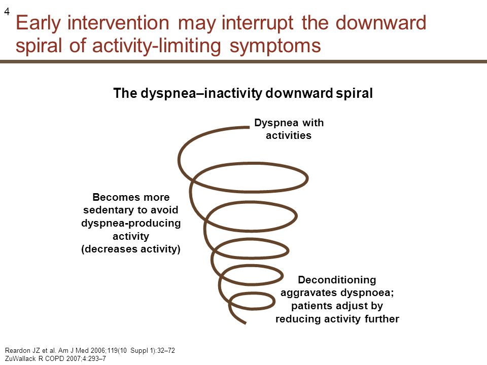 4 Early intervention may interrupt the downward spiral of activity-limiting symptoms Becomes more sedentary to avoid dyspnea-producing activity (decreases activity) Dyspnea with activities Deconditioning aggravates dyspnoea; patients adjust by reducing activity further The dyspnea–inactivity downward spiral Reardon JZ et al.