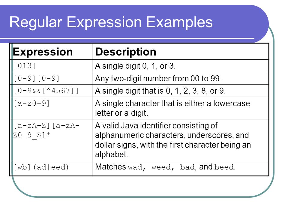 Что такое регулярные выражения. Регулярные выражения SQL. Regex. Regular expressions. Regular expressions примеры.
