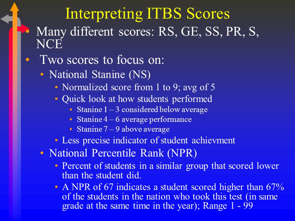 Interpreting ITBS Scores Many different scores: RS, GE, SS, PR, S, NCE Two scores to focus on: National Stanine (NS) Normalized score from 1 to 9; avg of 5 Quick look at how students performed Stanine 1 – 3 considered below average Stanine 4 – 6 average performance Stanine 7 – 9 above average Less precise indicator of student achievment National Percentile Rank (NPR) Percent of students in a similar group that scored lower than the student did.