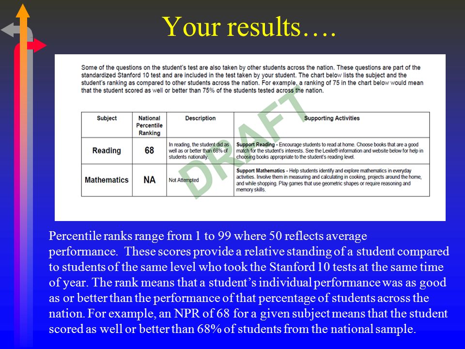 Your results…. Percentile ranks range from 1 to 99 where 50 reflects average performance.