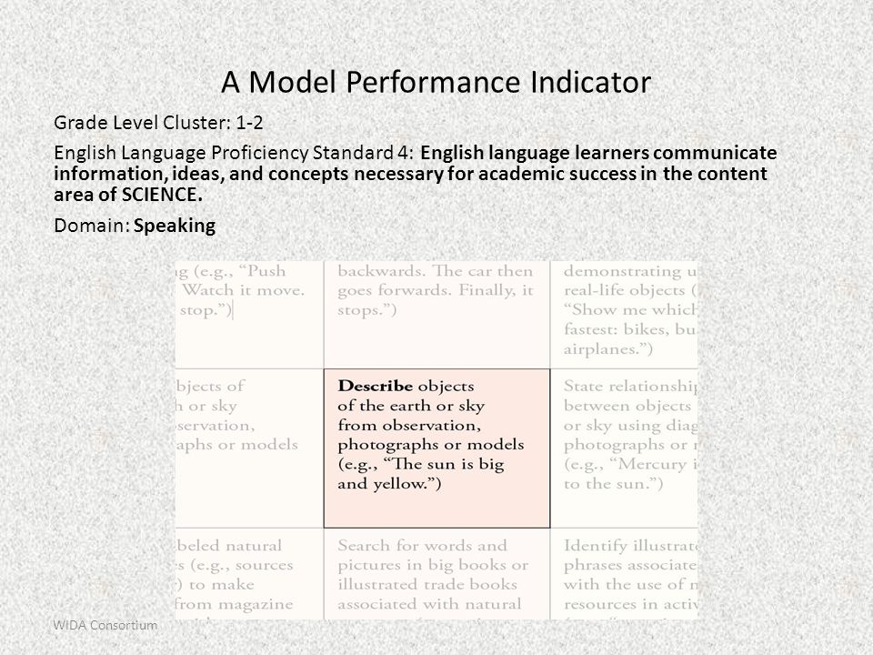 WIDA Consortium A Model Performance Indicator Grade Level Cluster: 1-2 English Language Proficiency Standard 4: English language learners communicate information, ideas, and concepts necessary for academic success in the content area of SCIENCE.