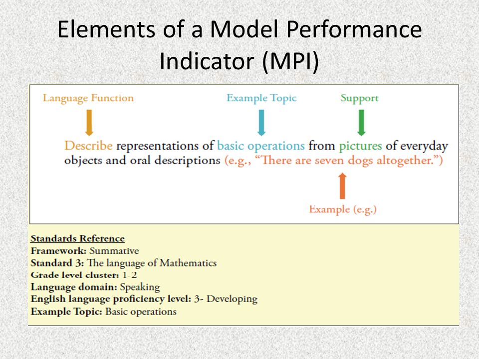 Elements of a Model Performance Indicator (MPI)