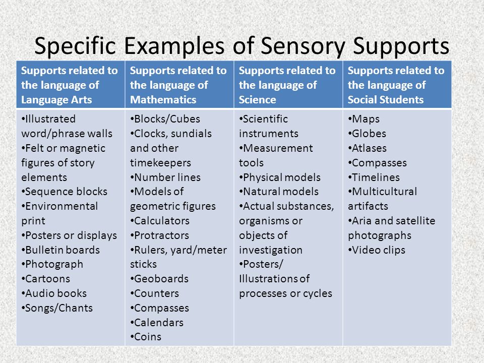 Specific Examples of Sensory Supports Supports related to the language of Language Arts Supports related to the language of Mathematics Supports related to the language of Science Supports related to the language of Social Students Illustrated word/phrase walls Felt or magnetic figures of story elements Sequence blocks Environmental print Posters or displays Bulletin boards Photograph Cartoons Audio books Songs/Chants Blocks/Cubes Clocks, sundials and other timekeepers Number lines Models of geometric figures Calculators Protractors Rulers, yard/meter sticks Geoboards Counters Compasses Calendars Coins Scientific instruments Measurement tools Physical models Natural models Actual substances, organisms or objects of investigation Posters/ Illustrations of processes or cycles Maps Globes Atlases Compasses Timelines Multicultural artifacts Aria and satellite photographs Video clips