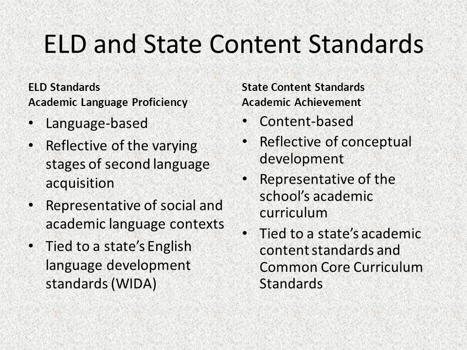 ELD and State Content Standards ELD Standards Academic Language Proficiency Language-based Reflective of the varying stages of second language acquisition Representative of social and academic language contexts Tied to a state’s English language development standards (WIDA) State Content Standards Academic Achievement Content-based Reflective of conceptual development Representative of the school’s academic curriculum Tied to a state’s academic content standards and Common Core Curriculum Standards