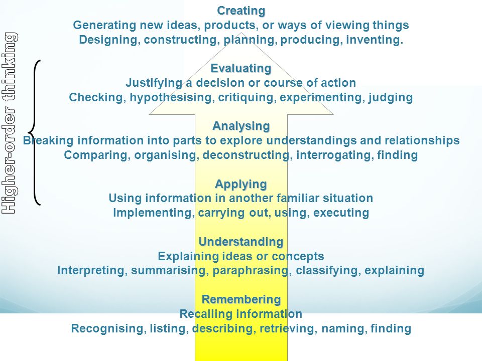 Creating Evaluating Analysing Applying Understanding Remembering BLOOM’S REVISED TAXONOMY Creating Generating new ideas, products, or ways of viewing things Designing, constructing, planning, producing, inventing.