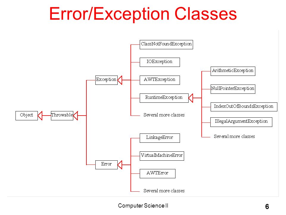 Java exception cause. Иерархия exception java. Структура exception java. The exceptions. Схема исключения ошибки.