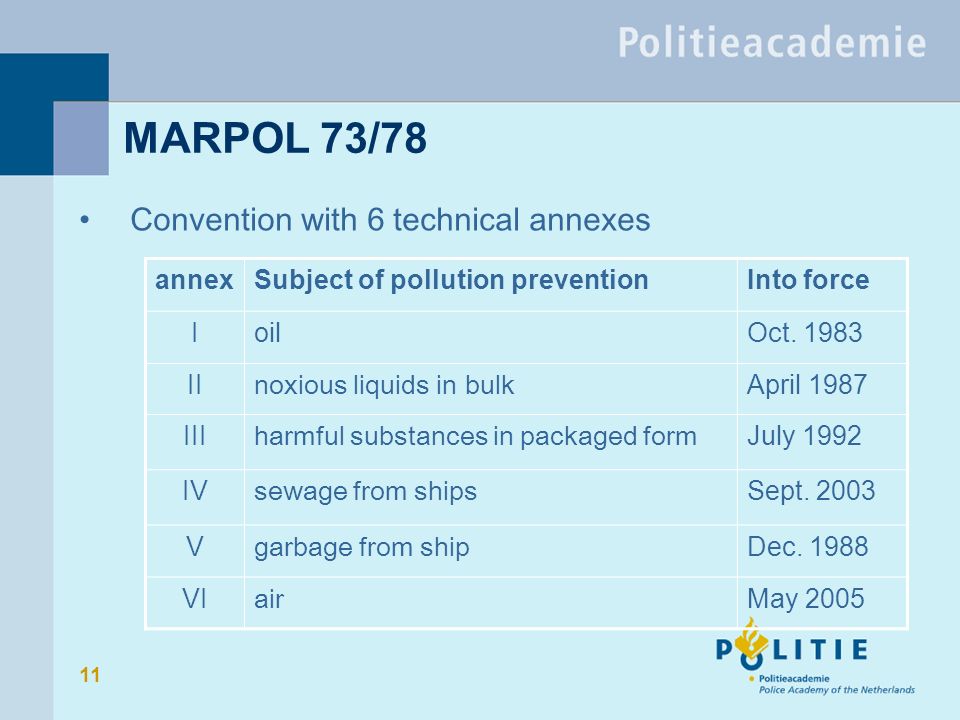 Приложения конвенции марпол. МАРПОЛ 73/78 содержание. MARPOL Annex.