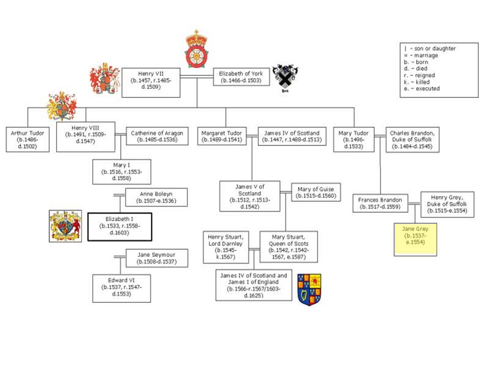 Английский король из династии йорков. Древо Елизаветы 1. Семейное Древо королей Великобритании. Династия Тюдоров и Стюартов схема. Елизавета 1 родословная.