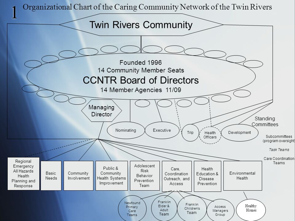 Twin River Seating Chart