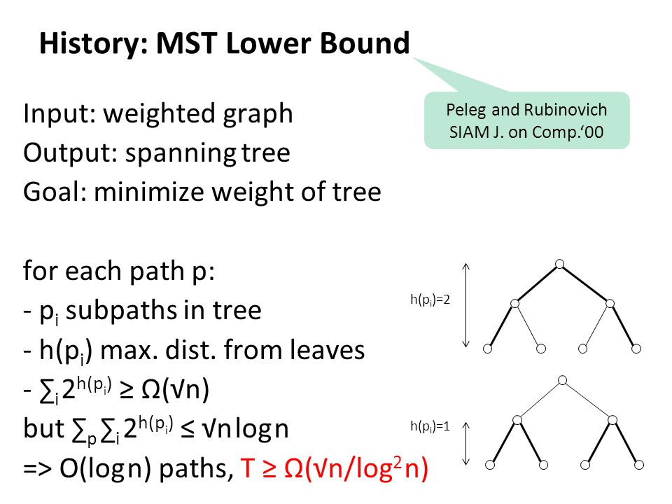 History: MST Lower Bound Input: weighted graph Output: spanning tree Goal: minimize weight of tree for each path p: - p i subpaths in tree - h(p i ) max.