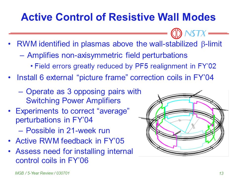 MGB / 5-Year Review / Active Control of Resistive Wall Modes RWM identified in plasmas above the wall-stabilized  -limit –Amplifies non-axisymmetric field perturbations Field errors greatly reduced by PF5 realignment in FY’02 Install 6 external picture frame correction coils in FY’04 –Operate as 3 opposing pairs with Switching Power Amplifiers Experiments to correct average perturbations in FY’04 –Possible in 21-week run Active RWM feedback in FY’05 Assess need for installing internal control coils in FY’06