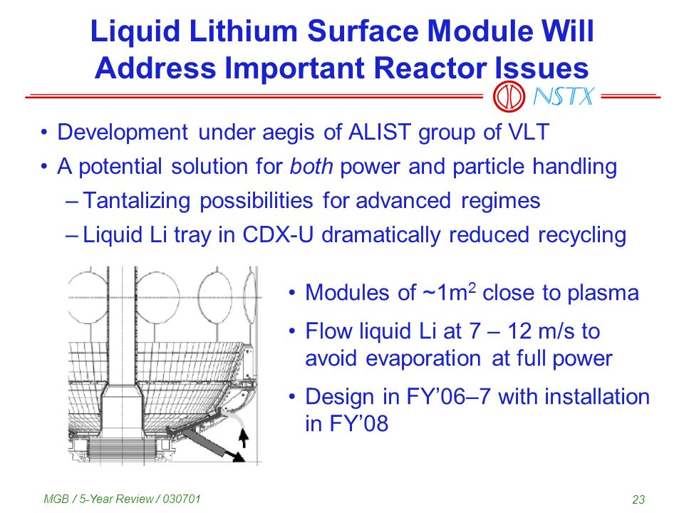 MGB / 5-Year Review / Liquid Lithium Surface Module Will Address Important Reactor Issues Development under aegis of ALIST group of VLT A potential solution for both power and particle handling –Tantalizing possibilities for advanced regimes –Liquid Li tray in CDX-U dramatically reduced recycling Modules of ~1m 2 close to plasma Flow liquid Li at 7 – 12 m/s to avoid evaporation at full power Design in FY’06–7 with installation in FY’08