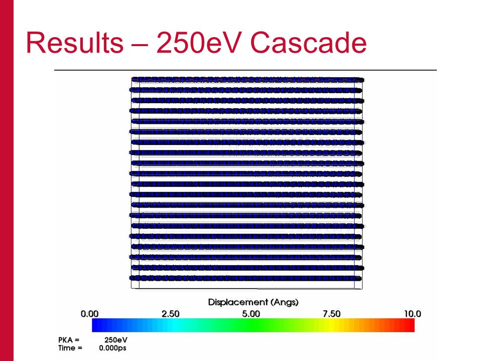 Results – 250eV Cascade