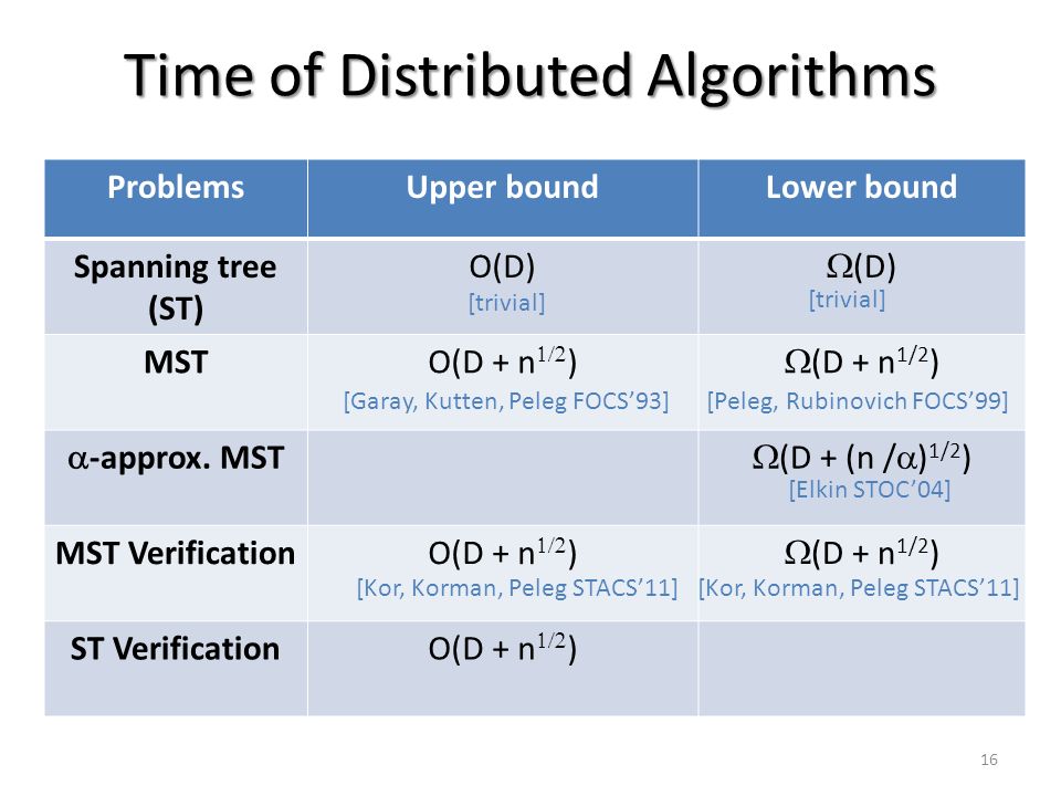 Time of Distributed Algorithms ProblemsUpper boundLower bound Spanning tree (ST) O(D)  (D) MSTO(D + n  )  (D + n 1/2 )  -approx.