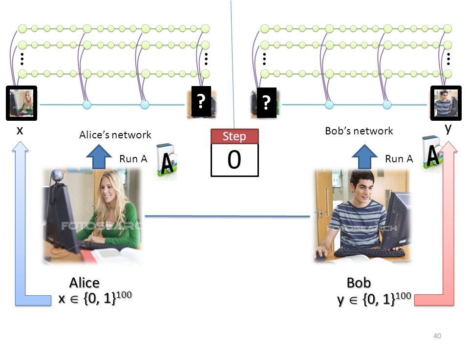 40 AliceBob x  {0, 1} 100 y  {0, 1} 100 x y Alice’s network Bob’s network 0 Step Run A