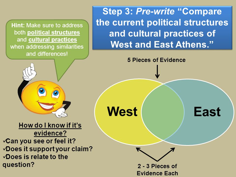 Social Commentary Essay Step Prewrite Compare The Current Political Structures And Cultural Practices Of West Marijuana Argumentative Essay also Essay Organizer Online The Comparison Essay In World History Writing Workshop Sit Next Boy In The Striped Pyjamas Essay