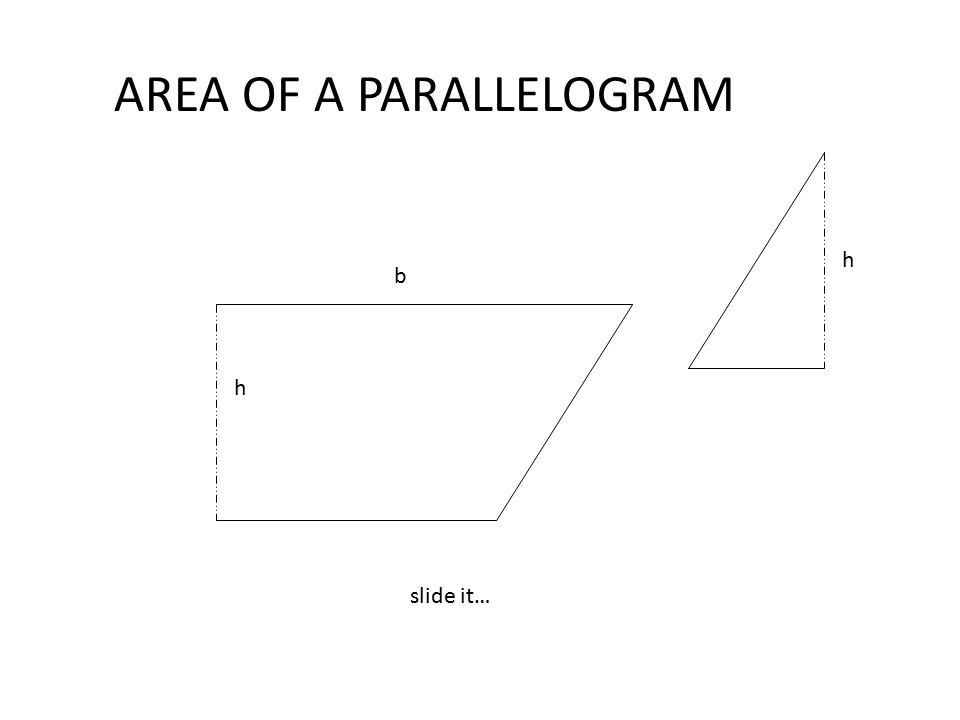 slide it… AREA OF A PARALLELOGRAM h h b