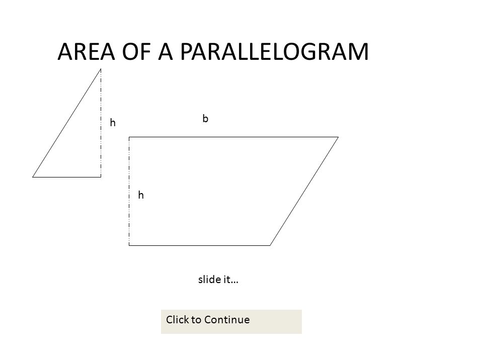 AREA OF A PARALLELOGRAM To do this let’s cut the left triangle and… h b Click to Continue