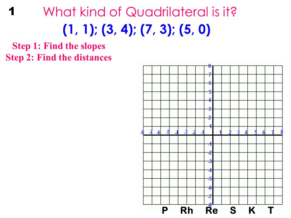 What kind of Quadrilateral is it.