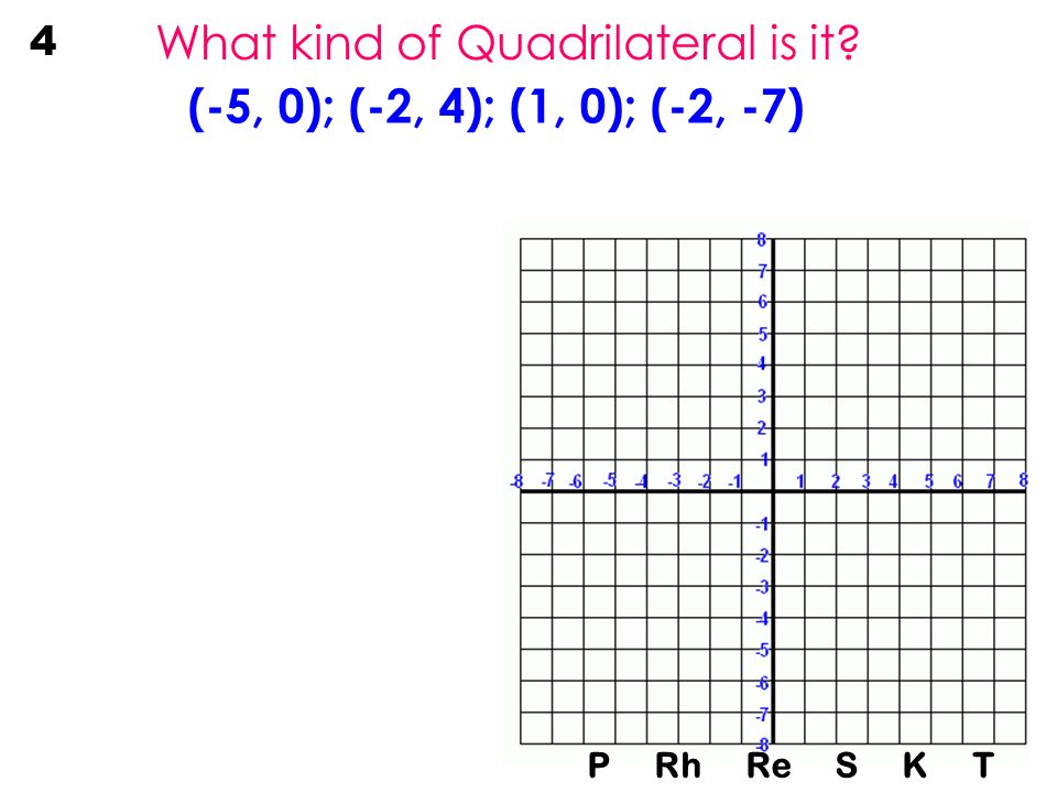 What kind of Quadrilateral is it (-5, 0); (-2, 4); (1, 0); (-2, -7) 4 P Rh Re S K T