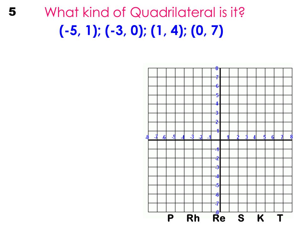 What kind of Quadrilateral is it (-5, 1); (-3, 0); (1, 4); (0, 7) 5 P Rh Re S K T