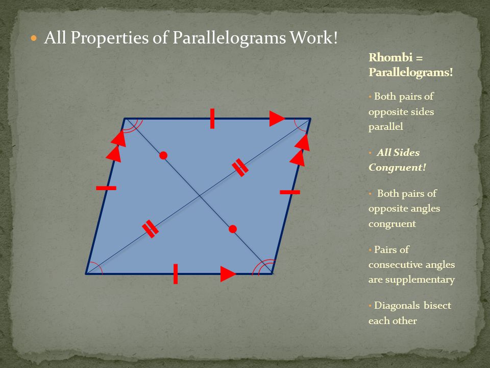 All Properties of Parallelograms Work. Both pairs of opposite sides parallel All Sides Congruent.