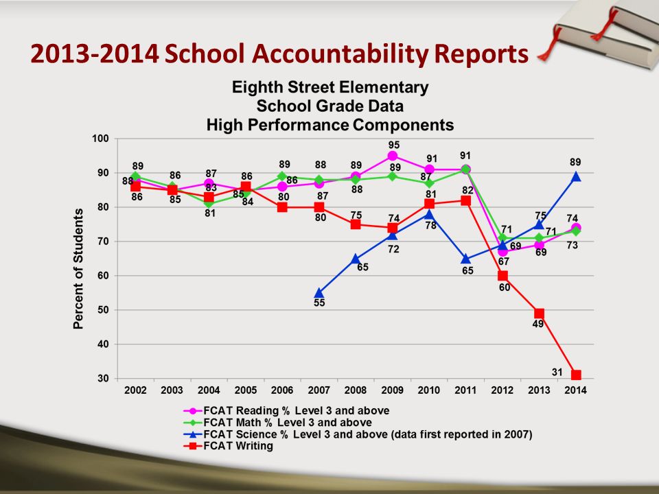 School Accountability Reports