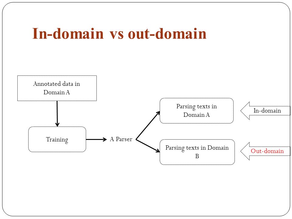 part c parsing the