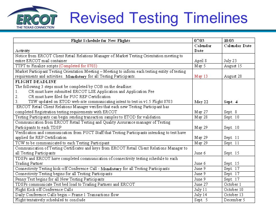 Revised Testing Timelines