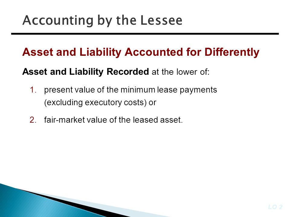 Asset and Liability Recorded at the lower of: 1.present value of the minimum lease payments (excluding executory costs) or 2.fair-market value of the leased asset.