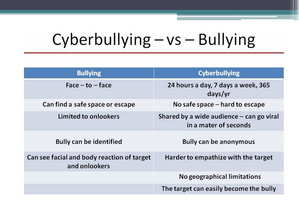 difference between workplace bullying and conflict