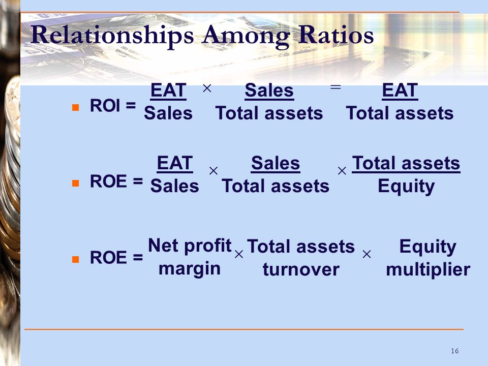 16 Relationships Among Ratios ROI = ROE = EAT Sales Total assets EAT Total assets =  EAT Sales Total assets Equity  Net profit margin Total assets turnover Equity multiplier 