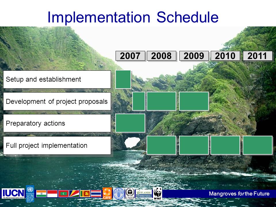 Implementation Schedule Full project implementation Preparatory actions Development of project proposals Setup and establishment Mangroves for the Future