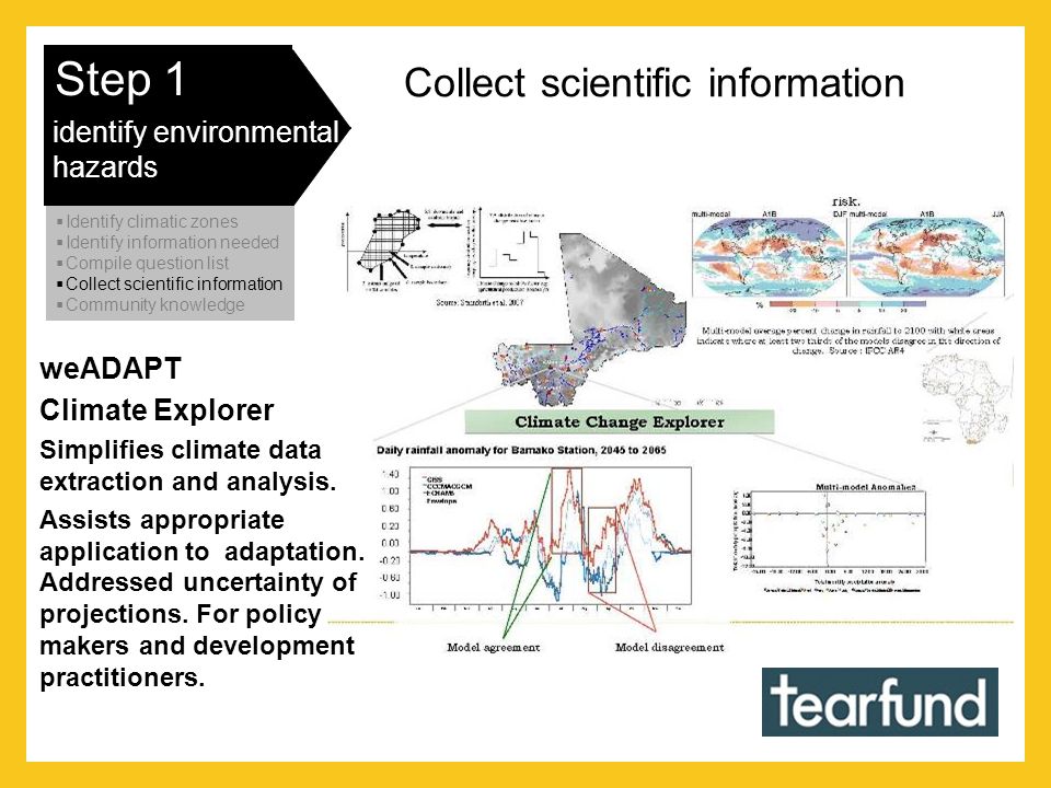 Step 1 identify environmental hazards Collect scientific information  Identify climatic zones  Identify information needed  Compile question list  Collect scientific information  Community knowledge weADAPT Climate Explorer Simplifies climate data extraction and analysis.