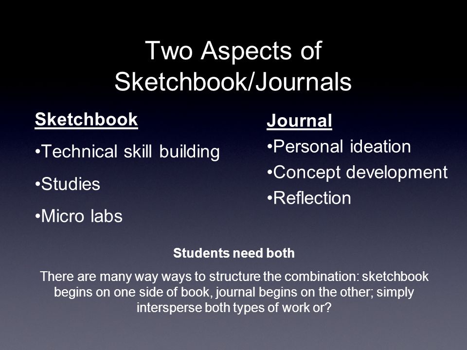 Two Aspects of Sketchbook/Journals Sketchbook Technical skill building Studies Micro labs Journal Personal ideation Concept development Reflection Students need both There are many way ways to structure the combination: sketchbook begins on one side of book, journal begins on the other; simply intersperse both types of work or