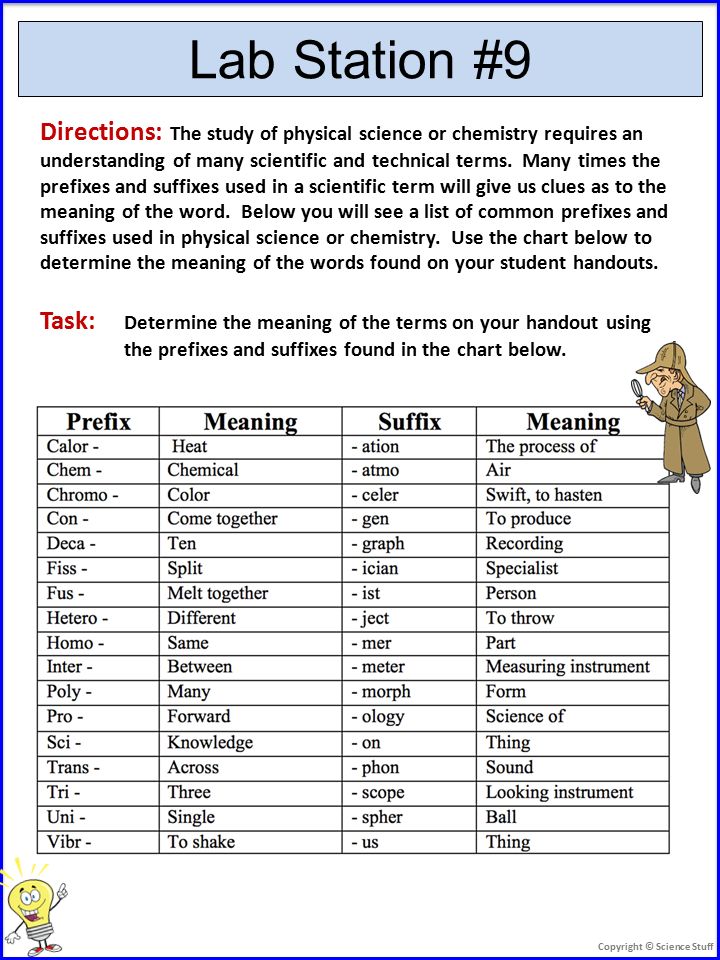 Chemistry Suffix Chart