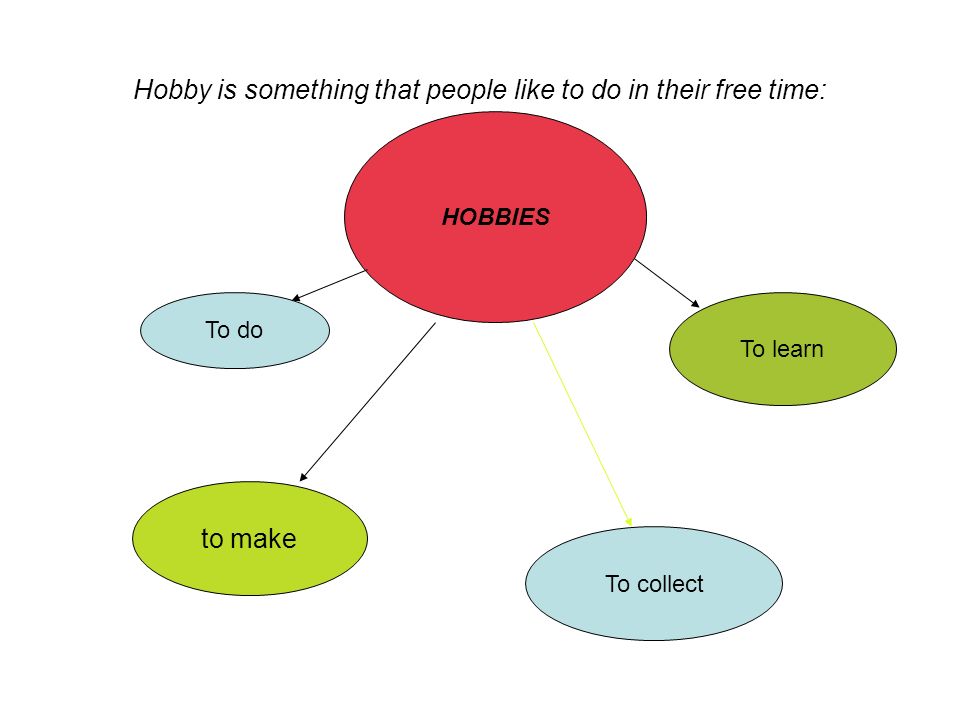 Hobby is something that people like to do in their free time: to make To learn To do To collect HOBBIES