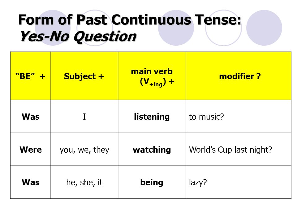 Специальный вопрос в past. Past Continuous questions. Паст континиус тенс. Past simple past Continuous вопросы. Форма глагола past Continuous.